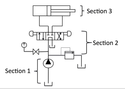 log for splitter pump hydraulic of basics The circuitry hydraulic