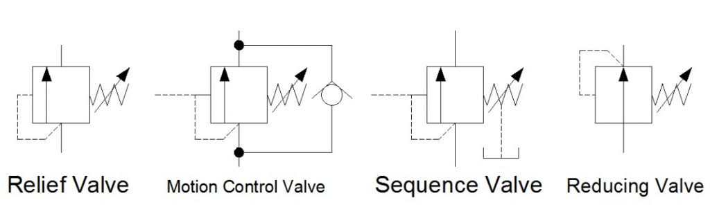 Types Of Hydraulic Valves Symbols - Design Talk